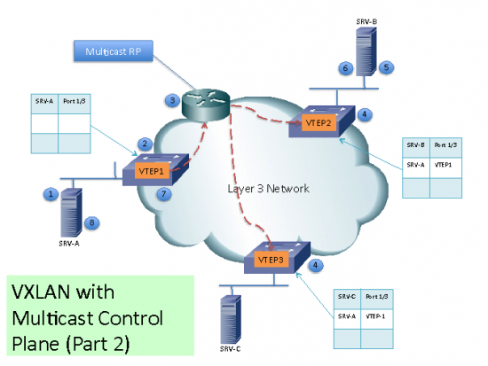 VXLAN2