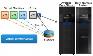 VblockVirtualInfrastructure