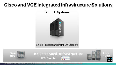 Vblock_LCD