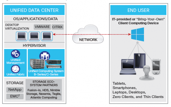 Virt_info graphic_UDC to End User