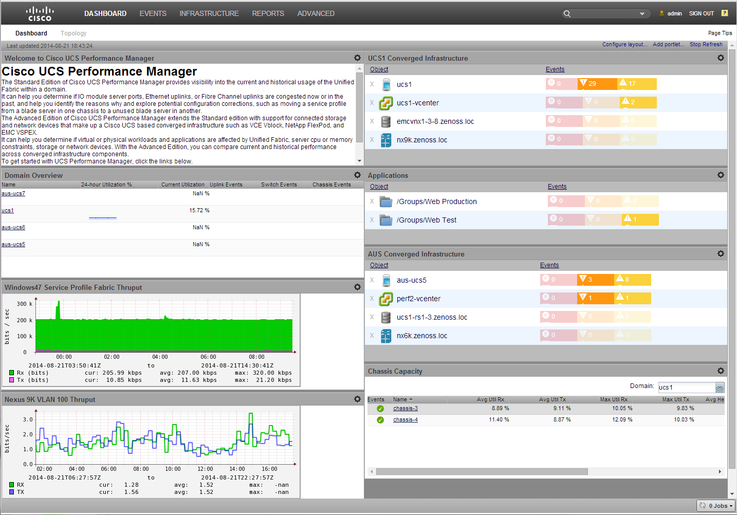 Vish Converged Infrastructure and Application Portlets 2