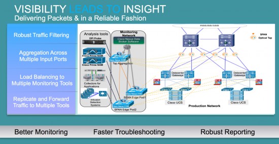 Visibility leads to insight