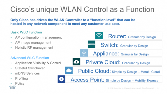 WLAN Control_GD blog