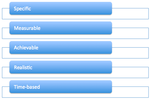 WO-Cisco-2015-03-fig4