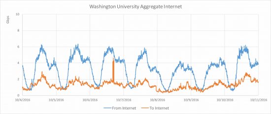 WU aggregate