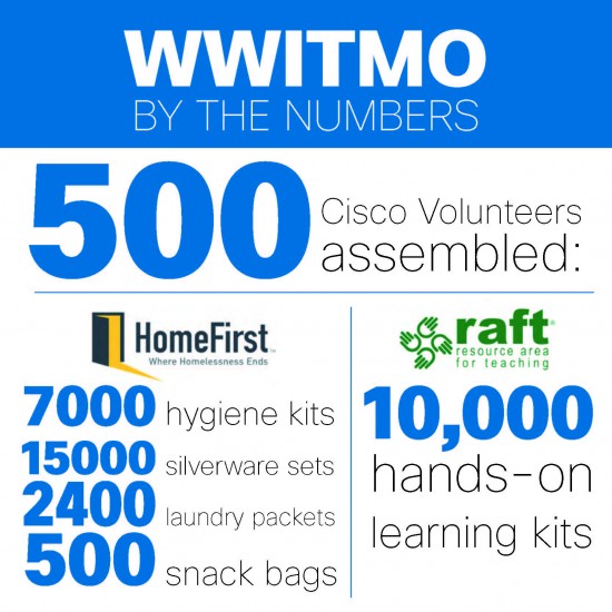 WWITMO by the Numbers