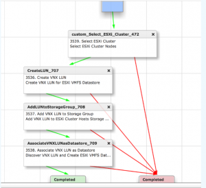 Workflow sample