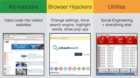 Figure 2: Ad-injectors, browser hijackers and utilities change system settings on the affected computed, leading to insecure configurations. Whether is in-browser ad-injection, pop-ups, word highlights or offering some fake service, all of them try to redirect users’ traffic to their own websites for profit.