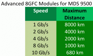 advancedmodules