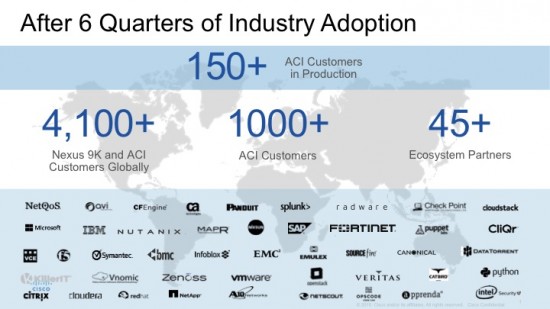 after 6 quarters of industry adoption