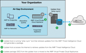 cisco amp private cloud