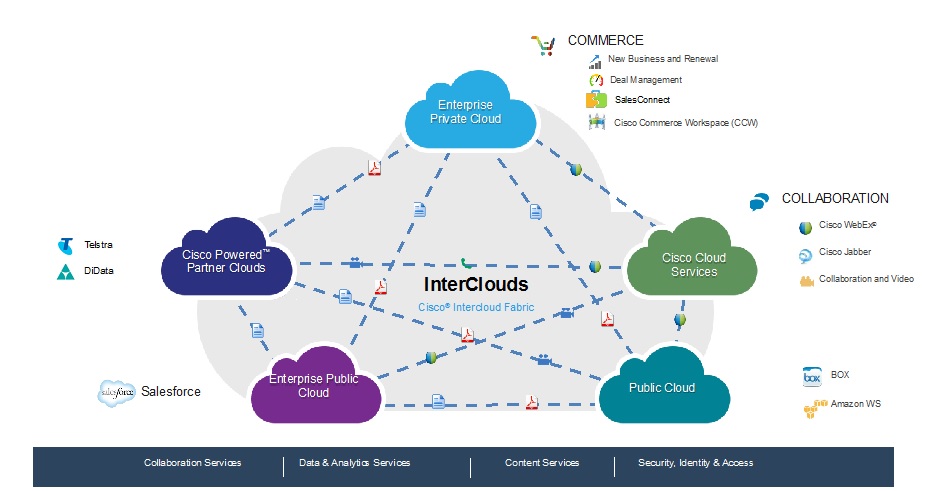 api-arch-cloud-jan15