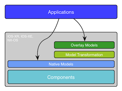 blog-diagrams.mapping