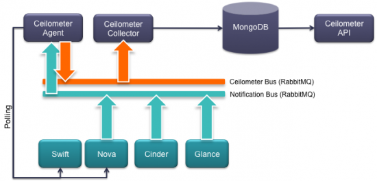 ceilmeter_arch