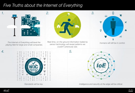 Five Truths about the Internet of Everything