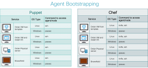 cisco-iac-agent-bootstrapping