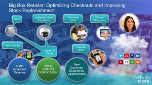 cisco-iot-analytics-ROI