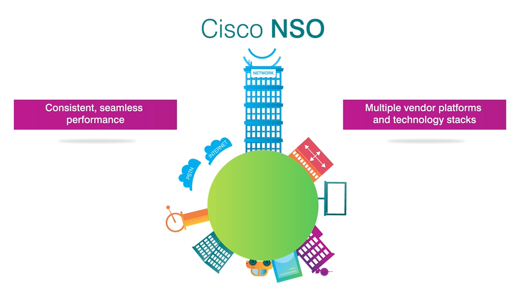 cisco nso 2