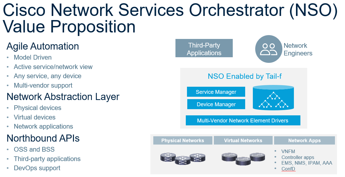 cisco nso 3