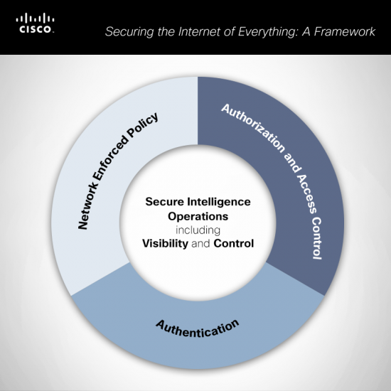 cisco_framework-concept