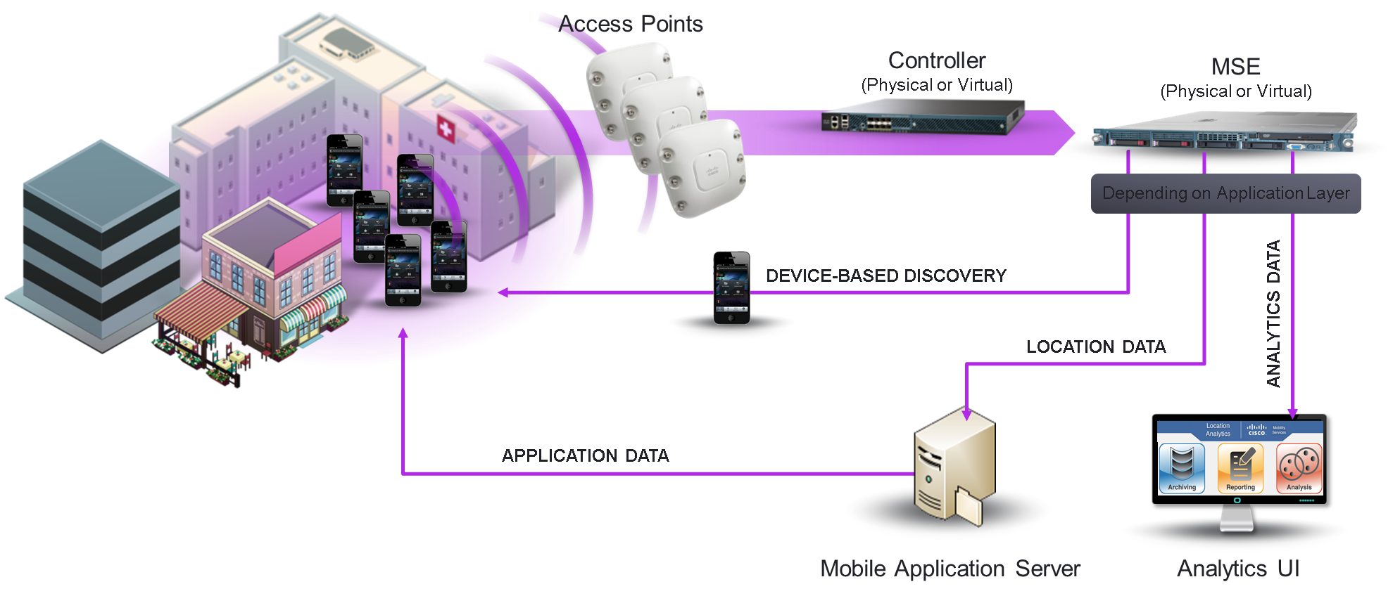 Depending on the application. Cisco конференция. Умная логистика Интерфейс. Cisco MSE 8000 Размеры. Physical Cisco.