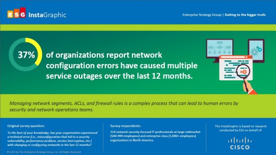 config errors multiple outages