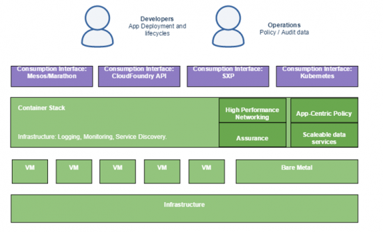 containerstack