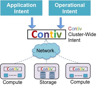 Project Contiv Architecture