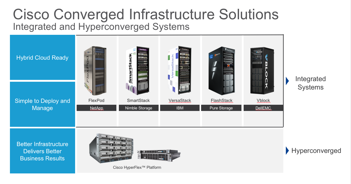 converged-systems