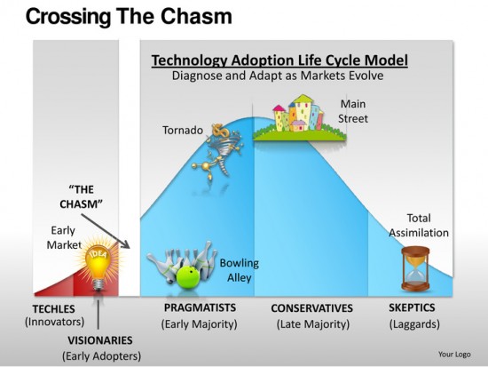 crossing-the-chasm-image