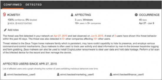 Example of Score and List of Affected Users for Identified Threat (Zeus Variant)