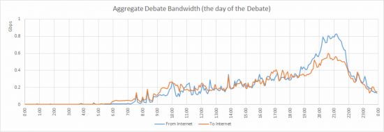 debatebandwidth1