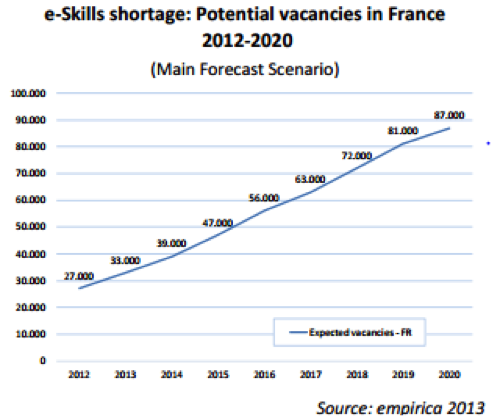 eskills_shortage_France