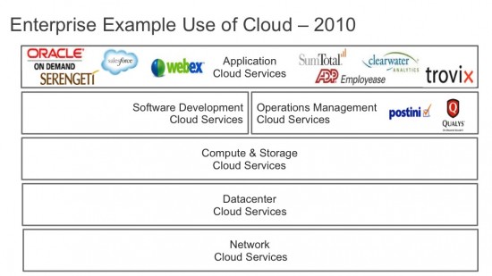 example of the cloud
