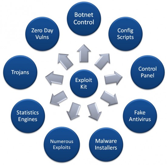 exploit-kits