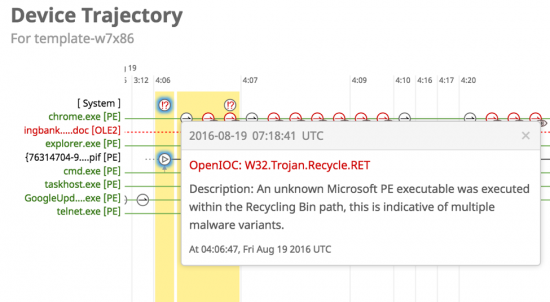  Figure 27.0 AMP for Endpoints W32.Trojan.Recycle.RET trigger in Device Trajectory