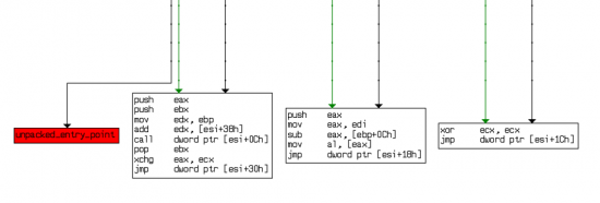 Figure 11.0: Function graph for final Upack unpacking stage