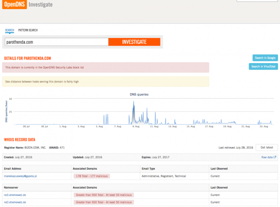 Figure 36.0: OpenDNS Investigate results while searching popular domain
