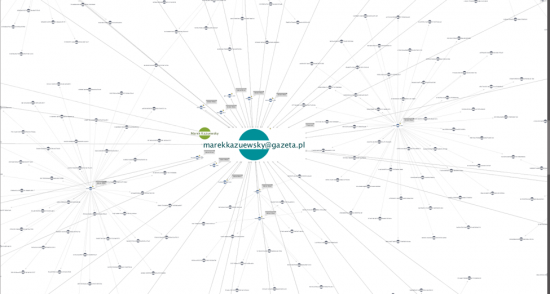 Figure 38: Samples that are associated with domains that use this e-mail for registration in Maltego