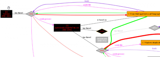 Figure 8. Screenshot of ProcDOT Output