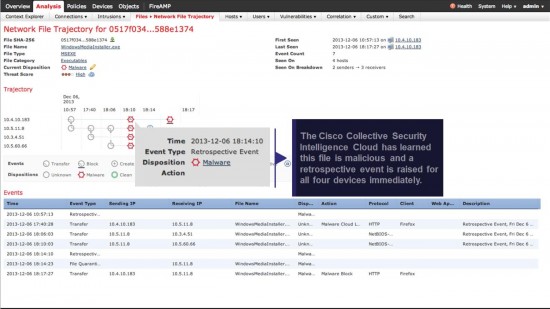 Figure 2f – Using Cisco Collective Threat Intelligence (Talos), it is learned to be malicious 7 hours after the first download – a zero-day threat