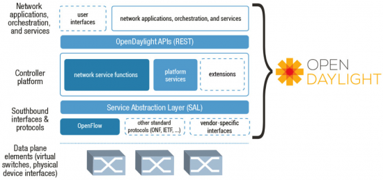 framework