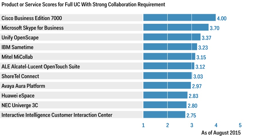 gartner collaboration image 8_2015