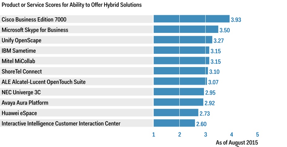 gartner hybrid solutions image 8_2015