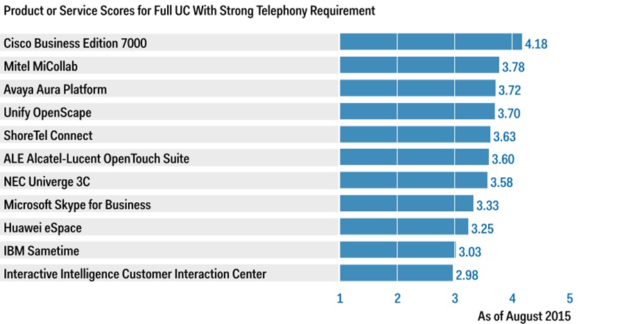 gartner telephony image 8_2015