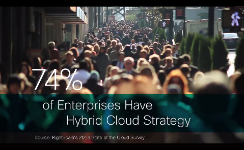 hybrid cloud strategy