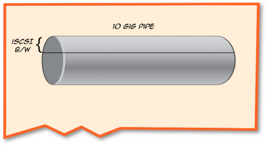 You can guarantee a minimum bandwidth setting with ETS