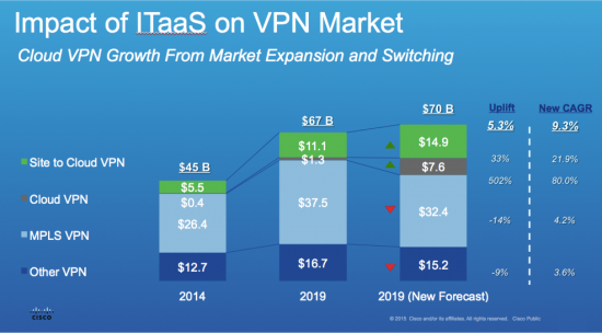 impact-of-itaas-on-vpn-market
