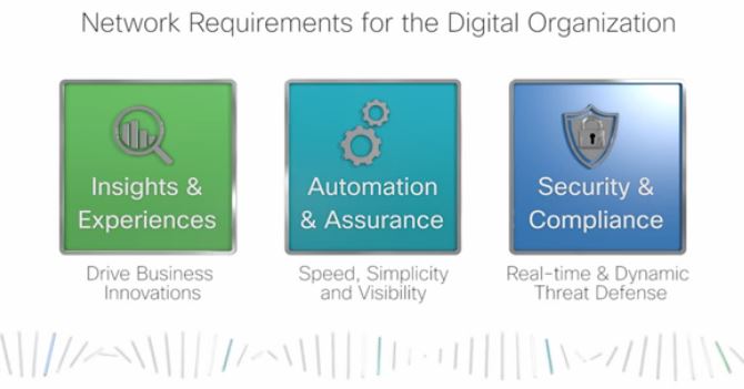 insights automation service ciscodna