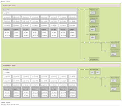 Intel Sandy Bridge-based server